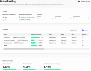 Rendement berekenen vastgoed den haag