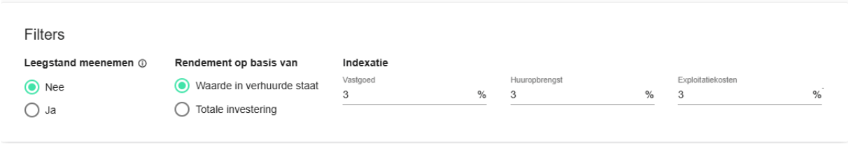 inzicht in cashflow vastgoed